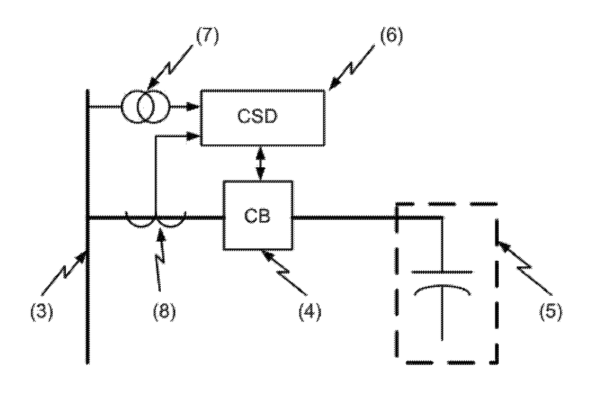 Controlled switching devices and method of using the same