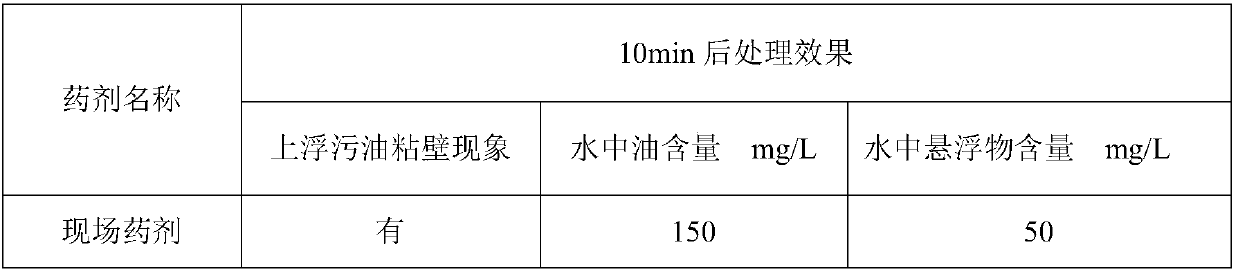 Preparation method of reversed-phase demulsification water purifying agent for oil-containing sewage treatment of thickened oil