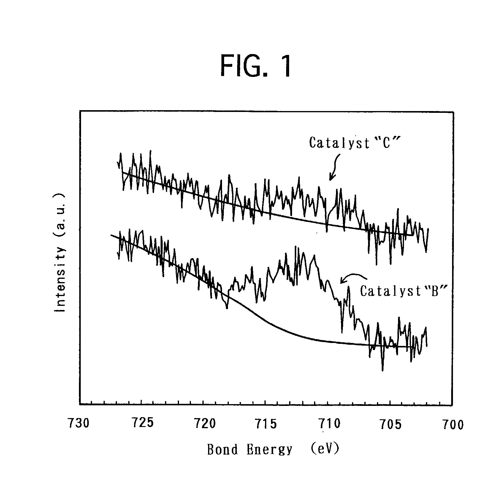 Electrode catalyst for fuel cell and process for producing the same