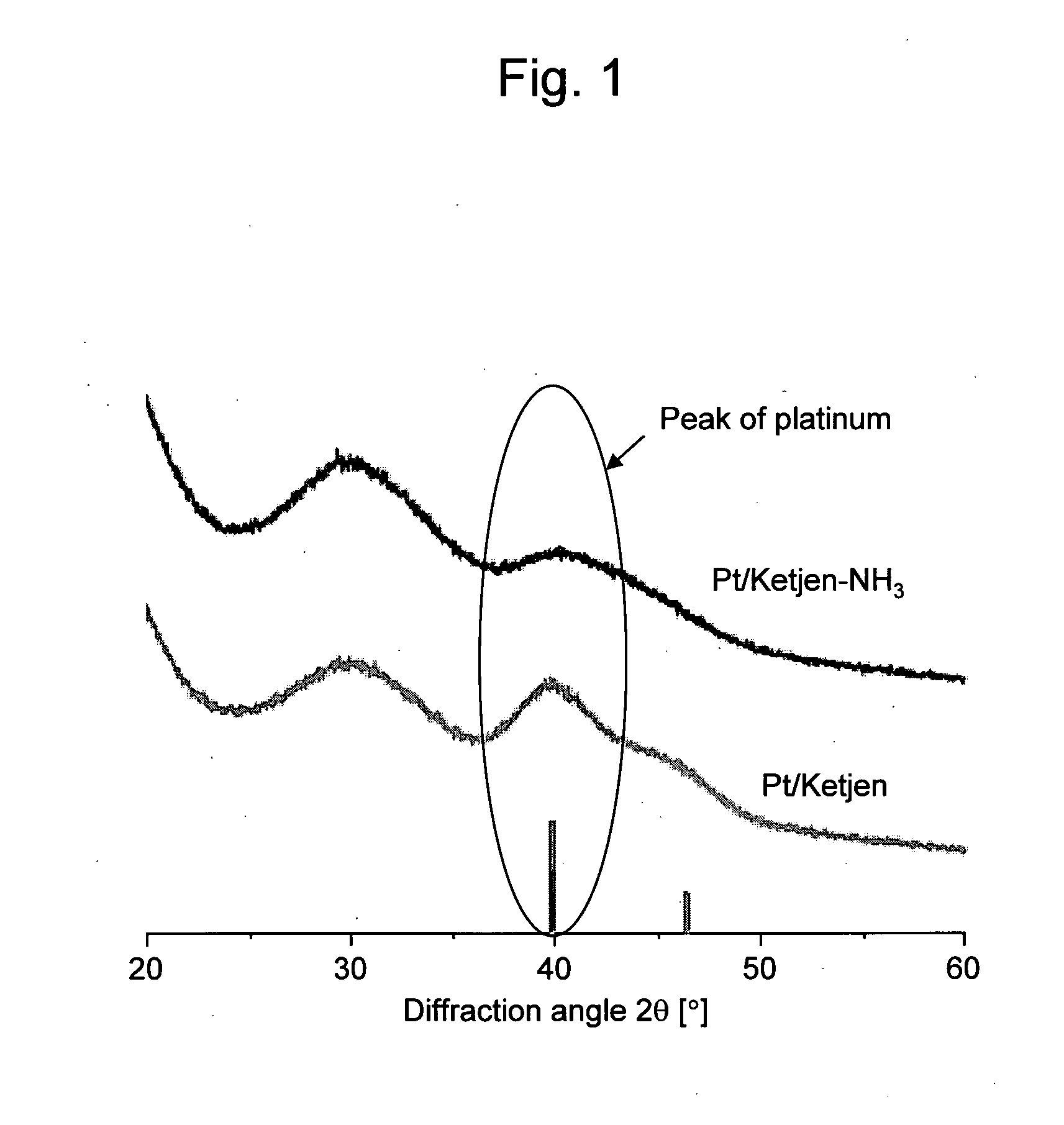 Electrode catalyst for fuel cell