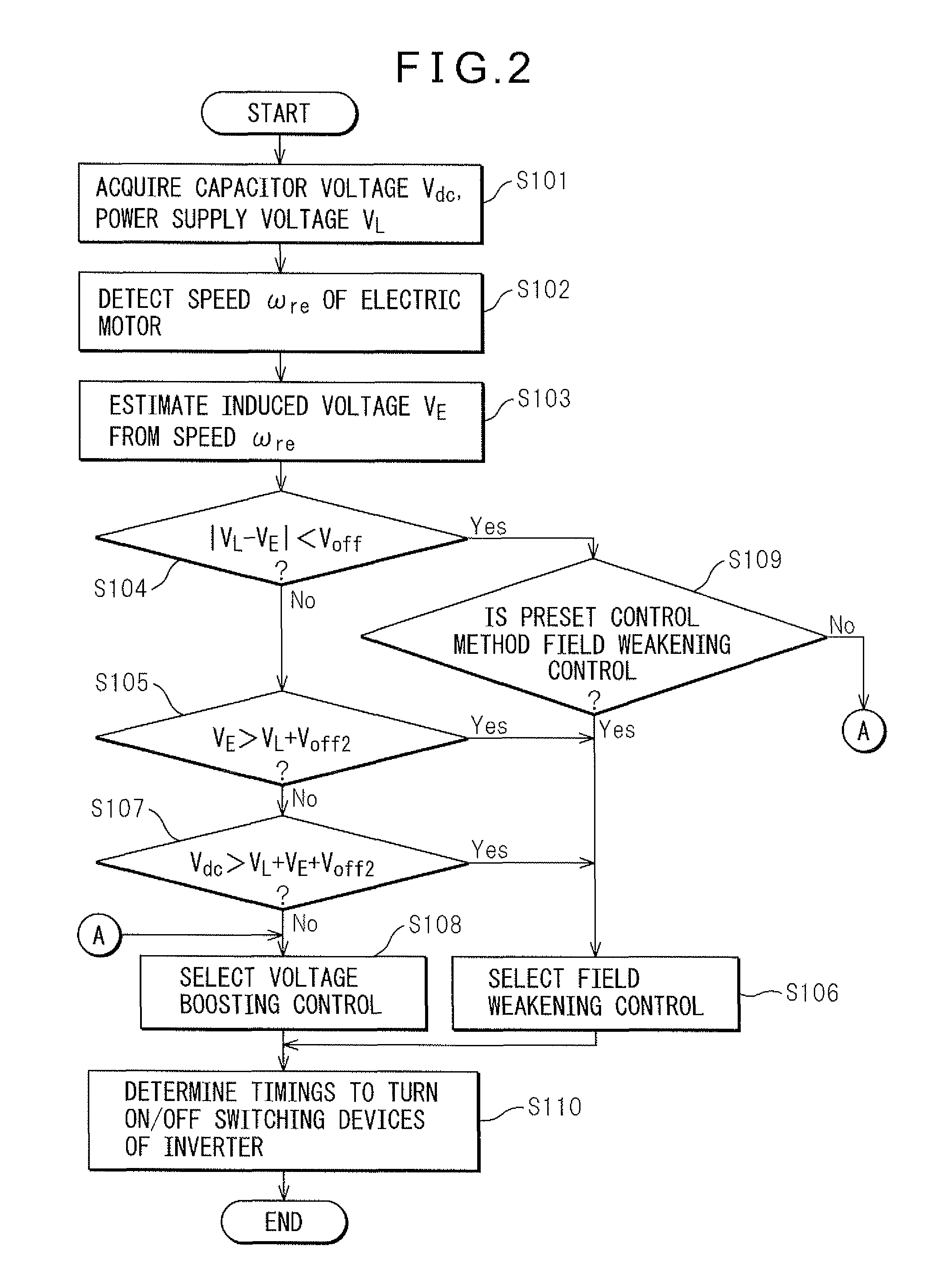 Electric motor drive device, control method of electric motor drive device, and electrically driven device