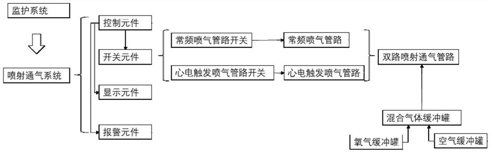 Respiration work station and oxygen supply method thereof