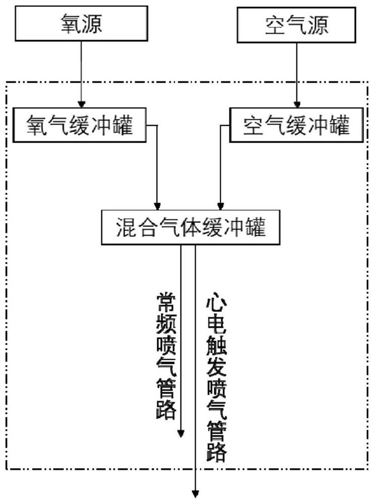 Respiration work station and oxygen supply method thereof