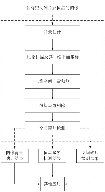 A Space Debris Detection Method Based on Inertial Space