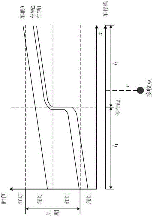 Signal control crossing traffic noise probability prediction method