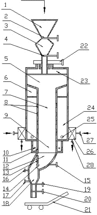 HY type dry distillation furnace