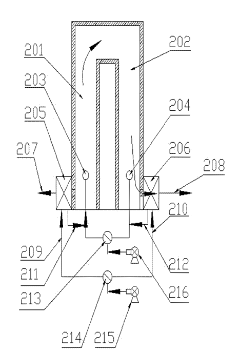 HY type dry distillation furnace