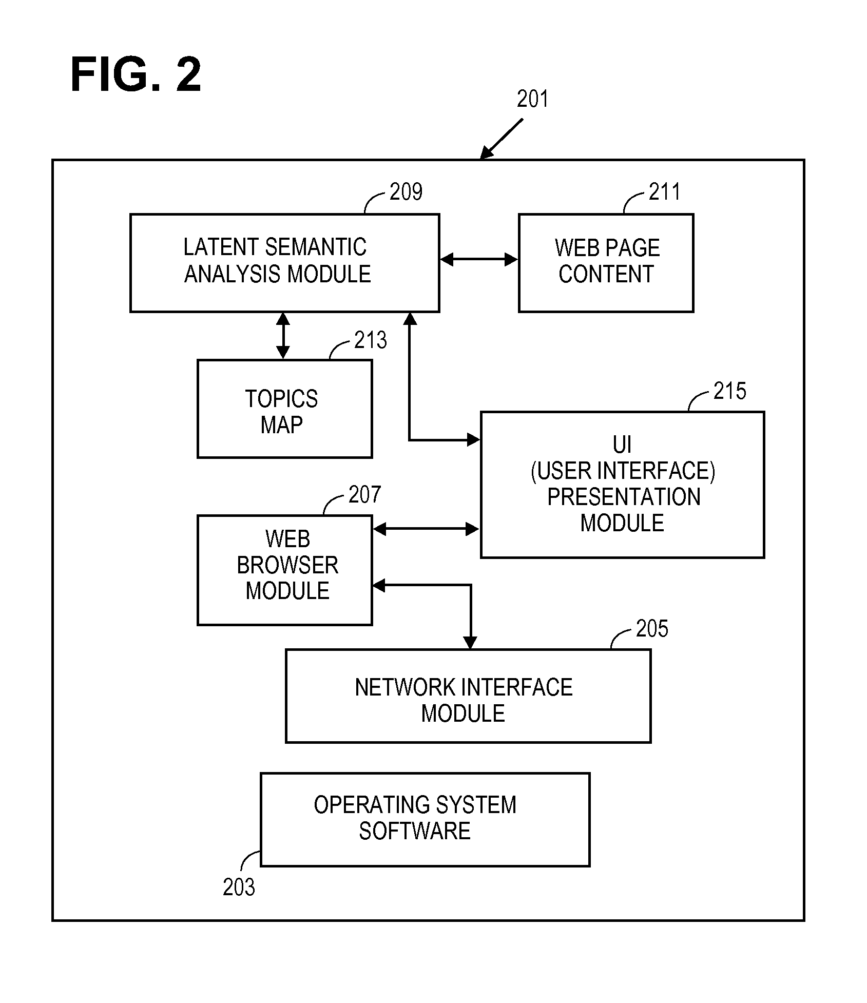 Automatic organization of browsing histories