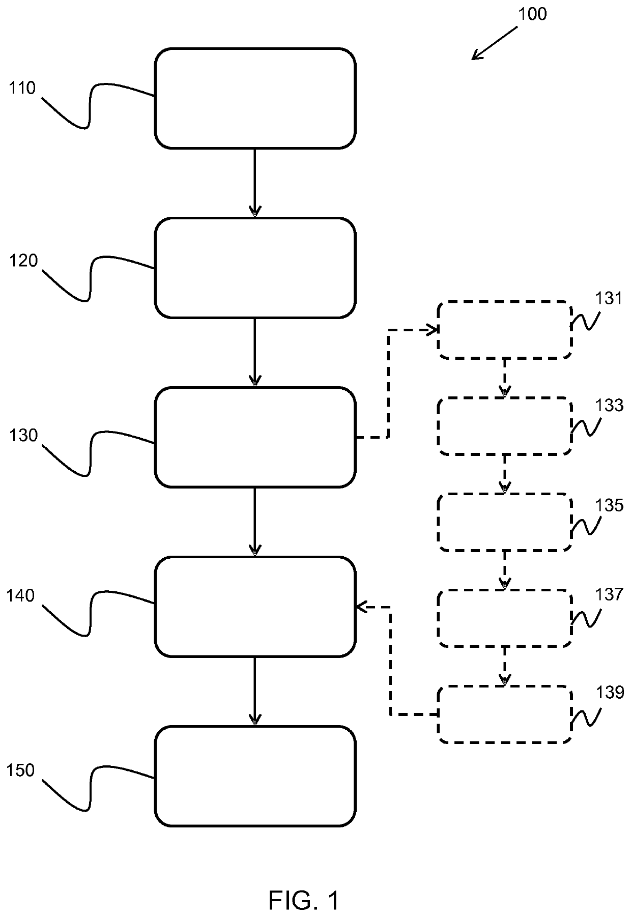 Evaluating input data using a deep learning algorithm