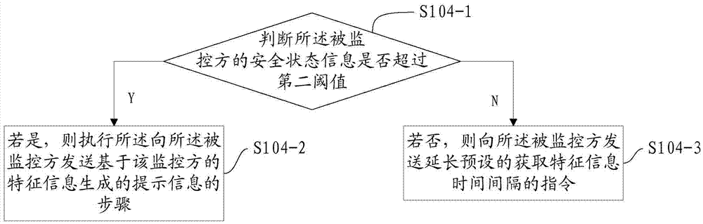 Method, device and system for performing security prediction based on feature information