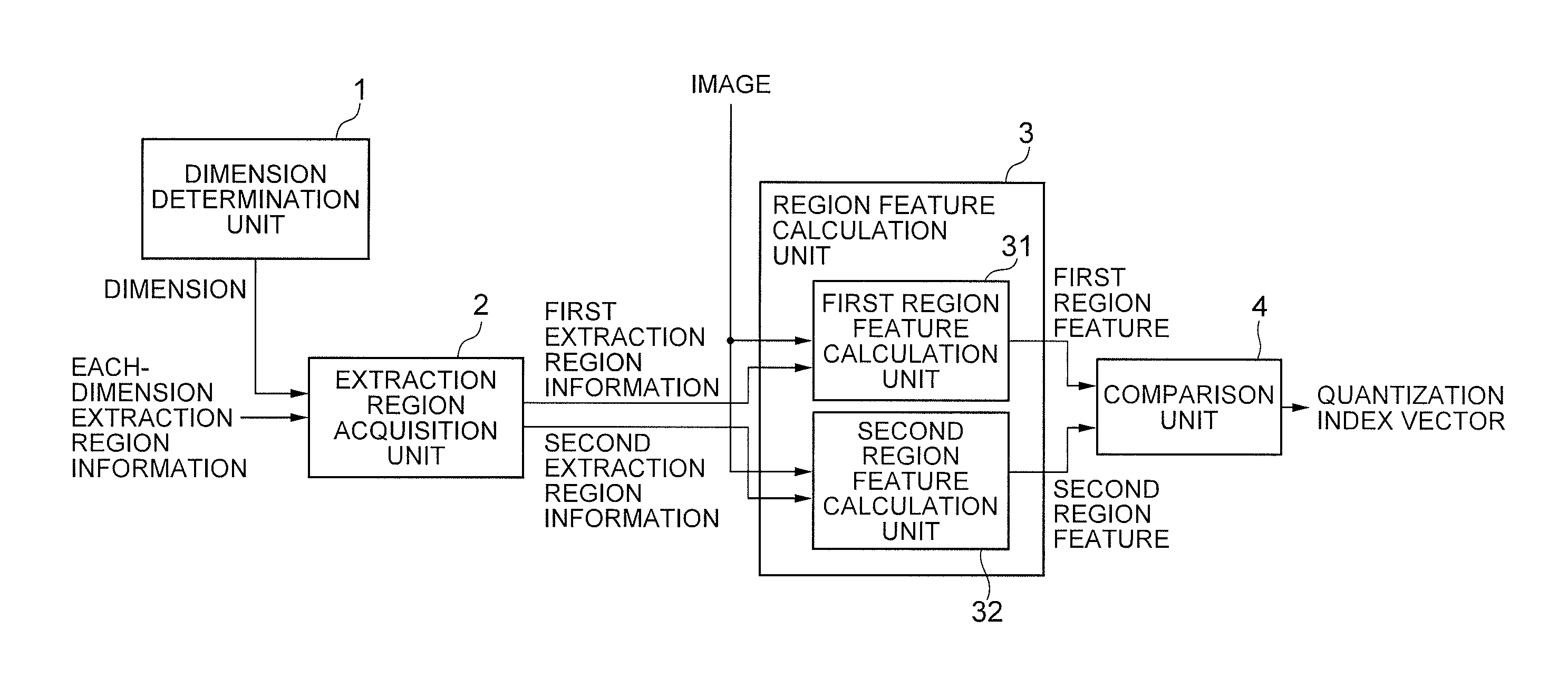 Image signature extraction device