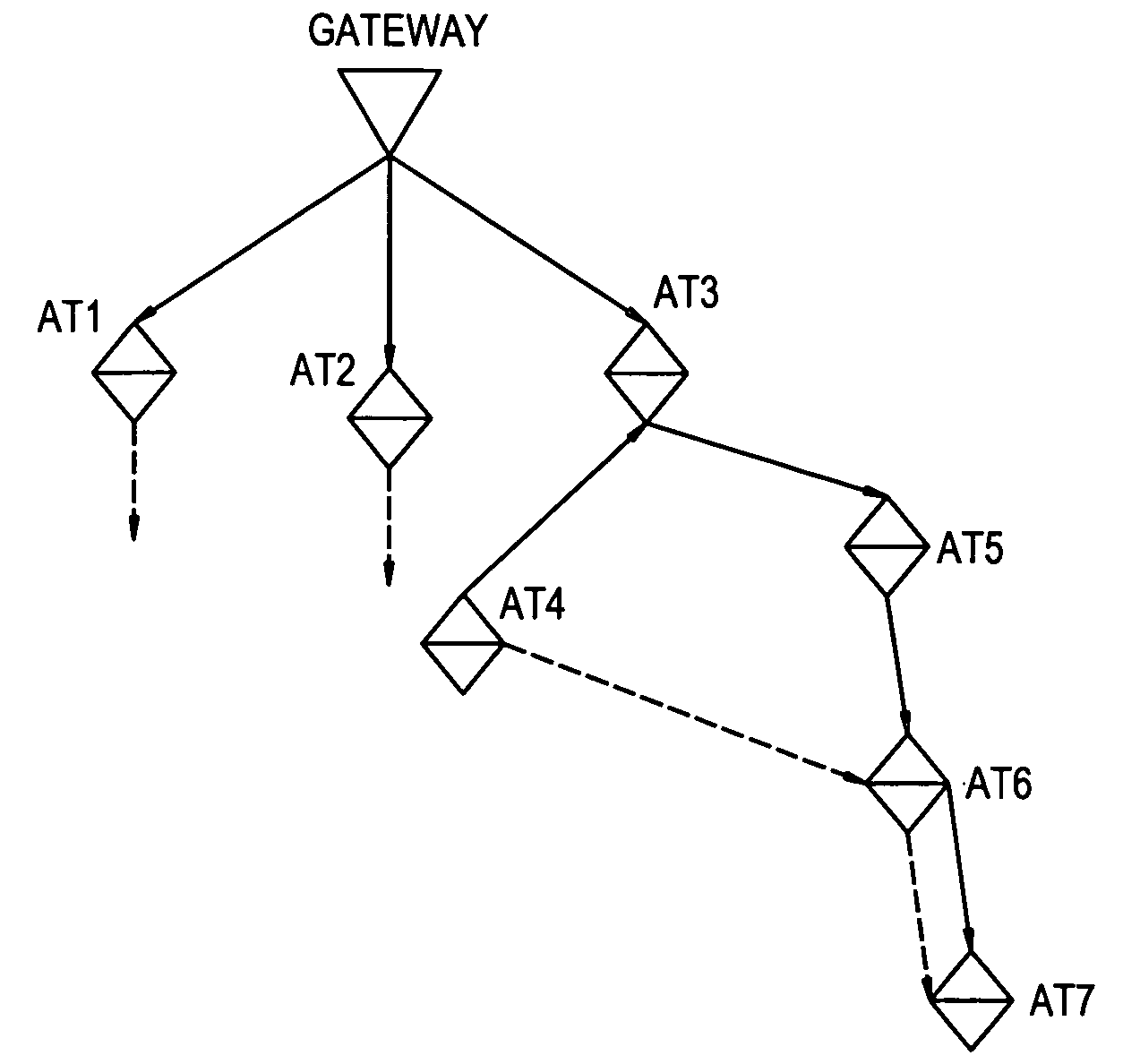 Time division protocol for an ad-hoc, peer-to-peer radio network having coordinating channel access to shared parallel data channels with separate reservation channel