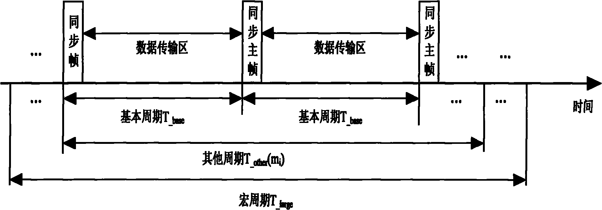 Method for dispatching rail traffic vehicle grade network based on CANopen (Controller Area Networkopen) protocol