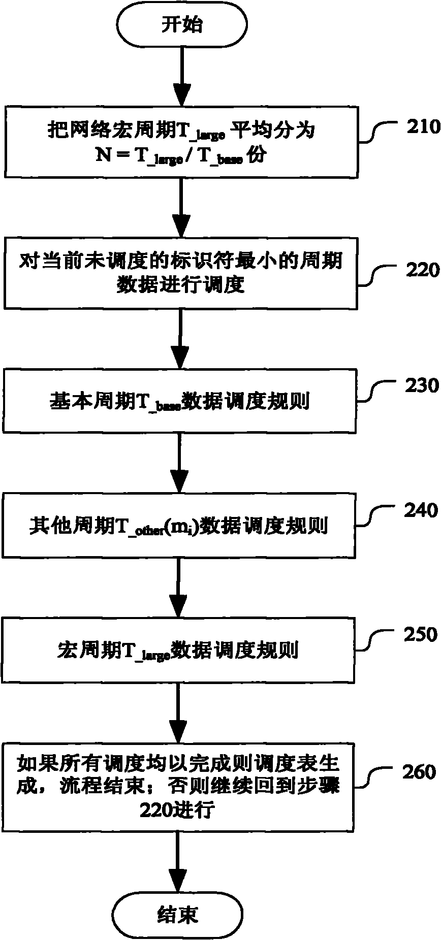 Method for dispatching rail traffic vehicle grade network based on CANopen (Controller Area Networkopen) protocol