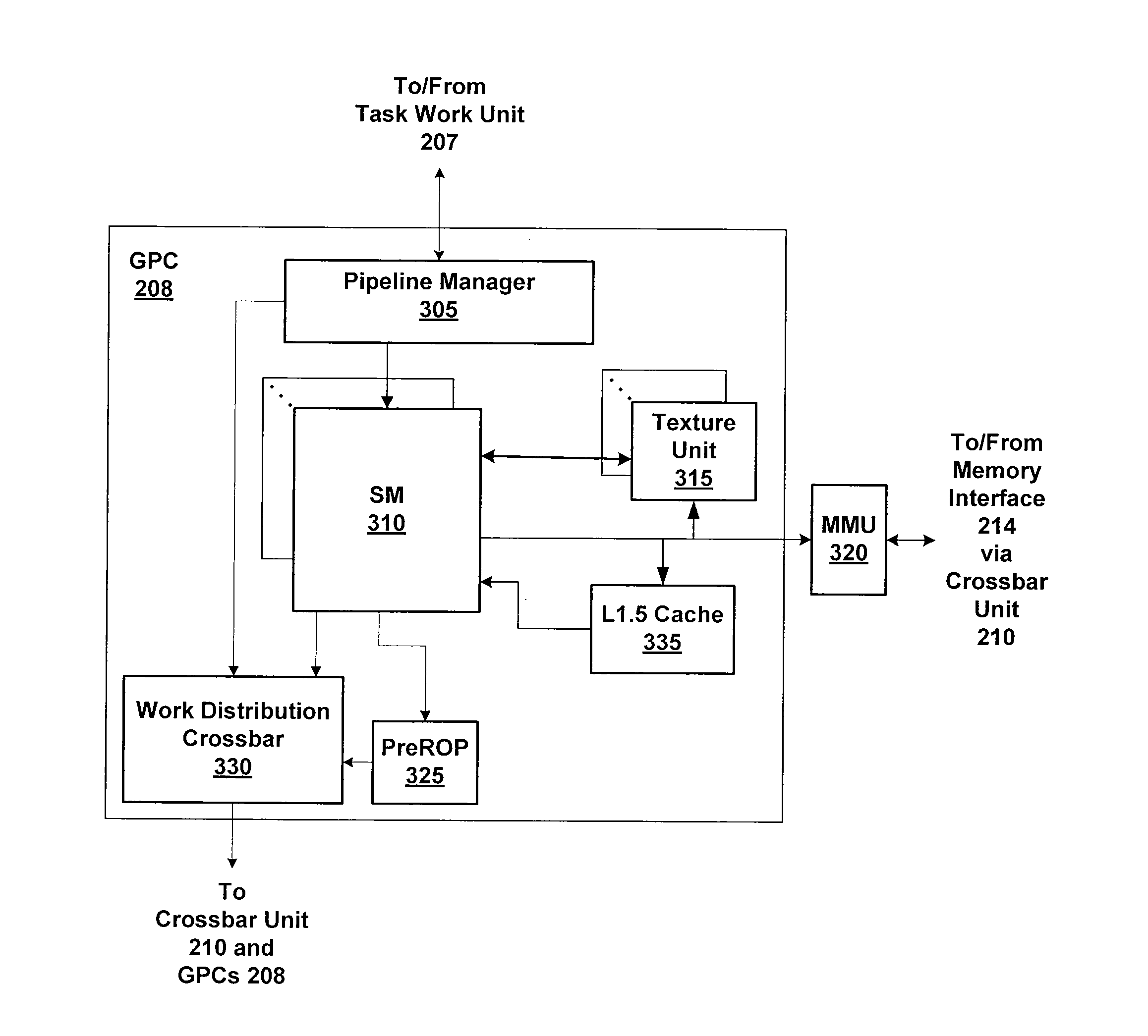 Surface resource view hash for coherent cache operations in texture processing hardware