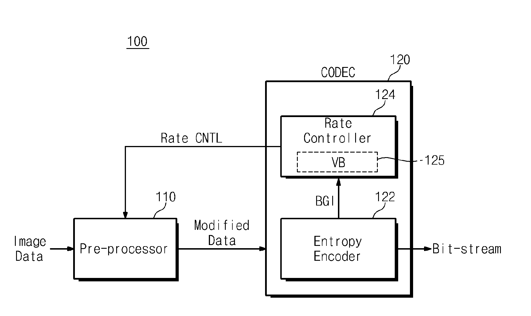 Video encoding device and encoding method thereof