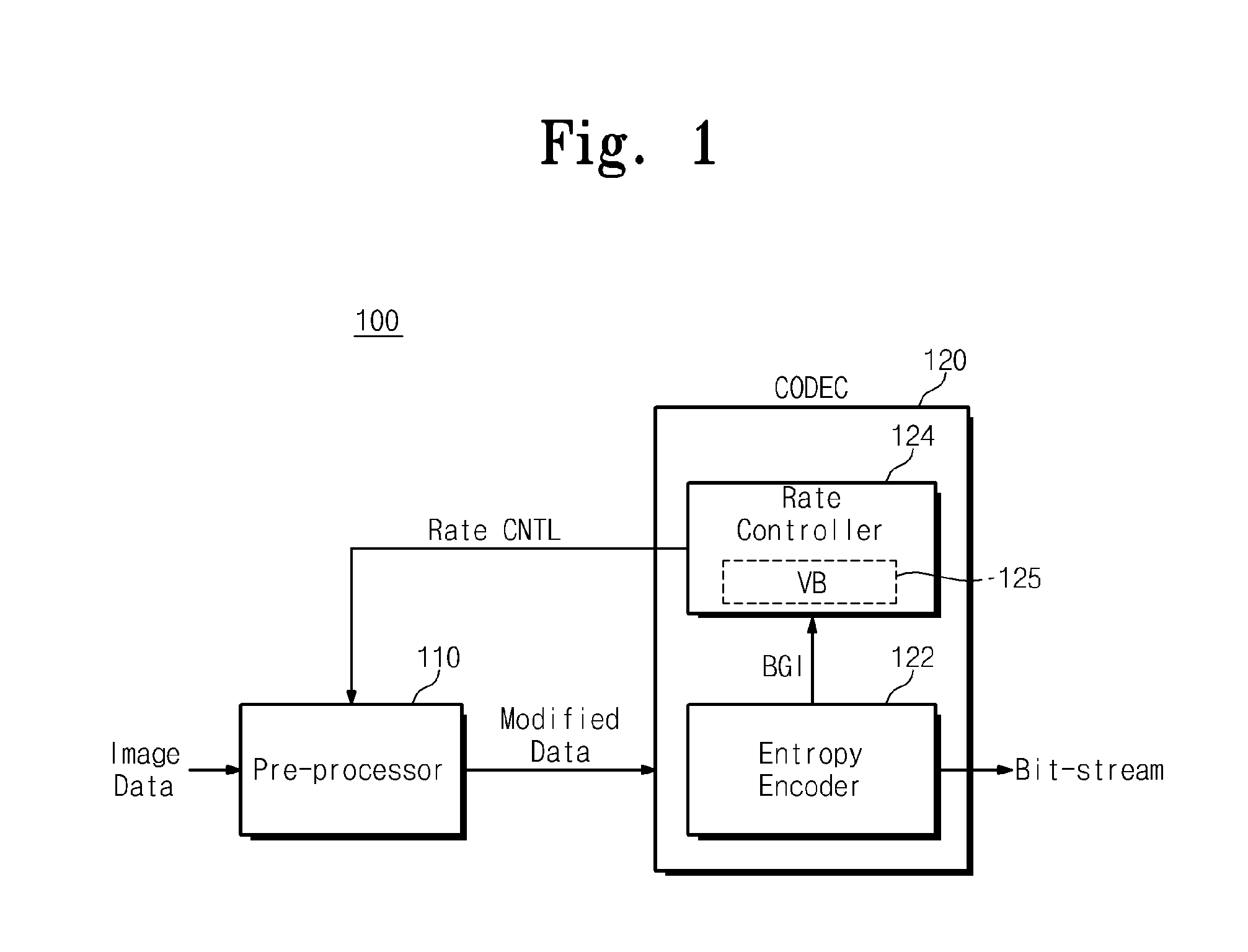 Video encoding device and encoding method thereof