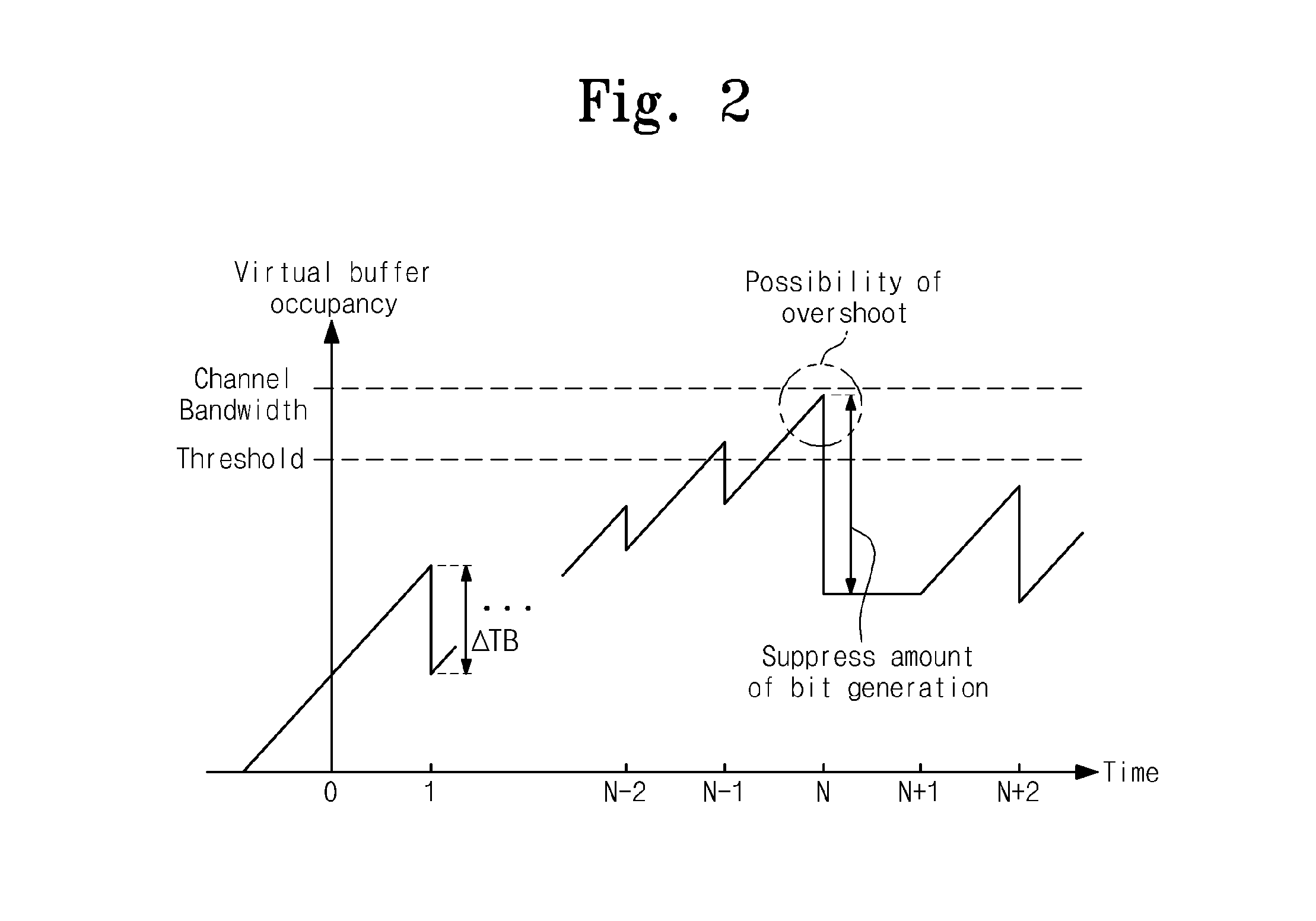 Video encoding device and encoding method thereof