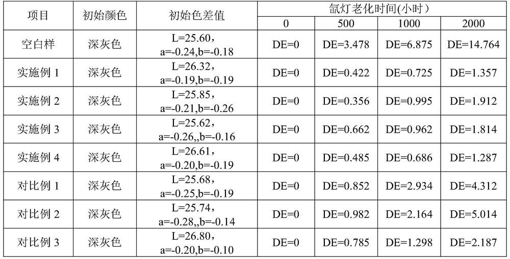 Anti-aging auxiliary agent bag and preparation method thereof and application of anti-aging auxiliary agent bag in carbon fiber prepreg