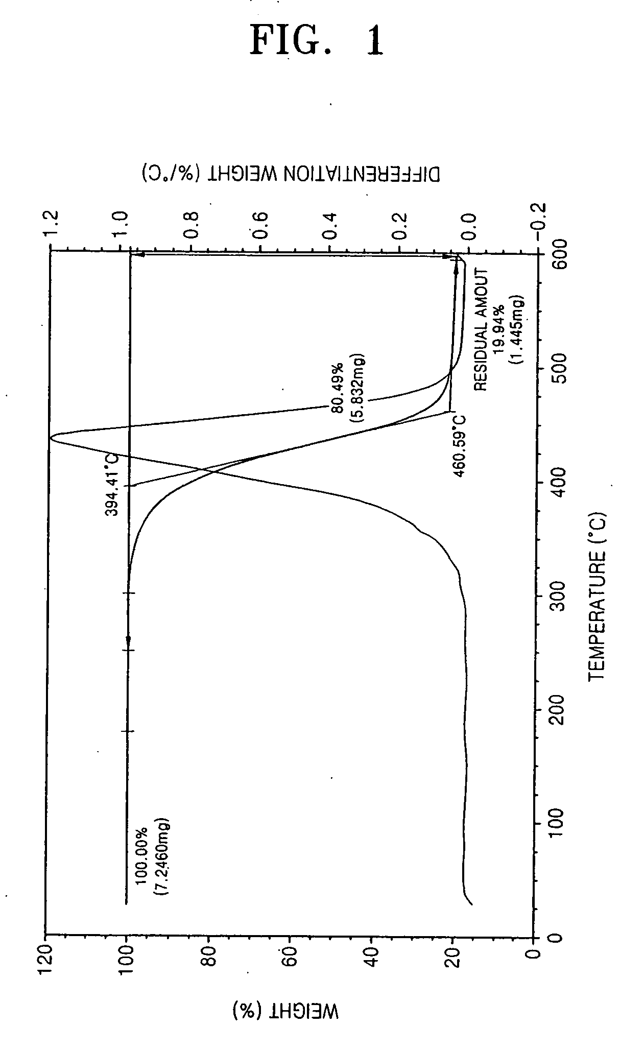 Photoreactive polymer and process of making the same