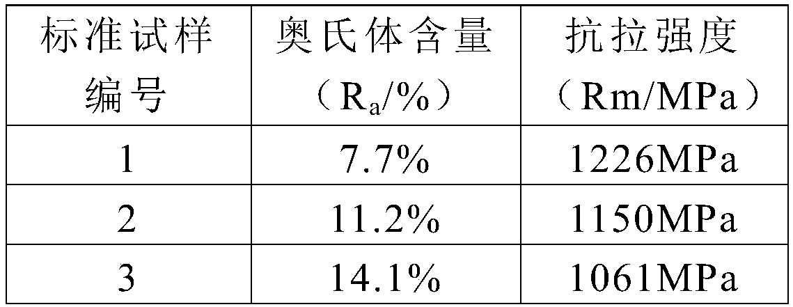 Measurement method of retained austenite content in high nickel alloy steel