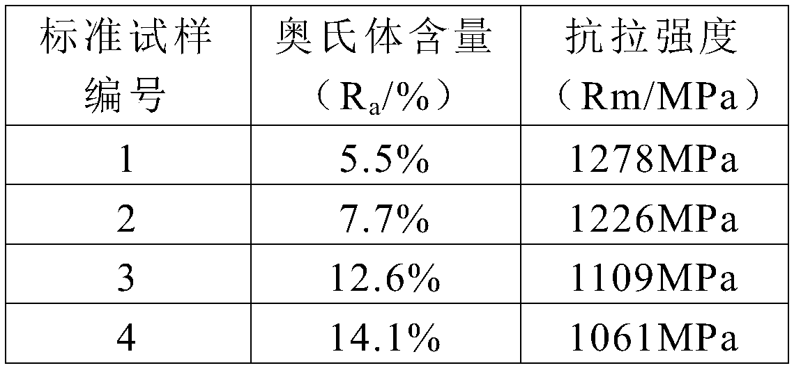 Measurement method of retained austenite content in high nickel alloy steel