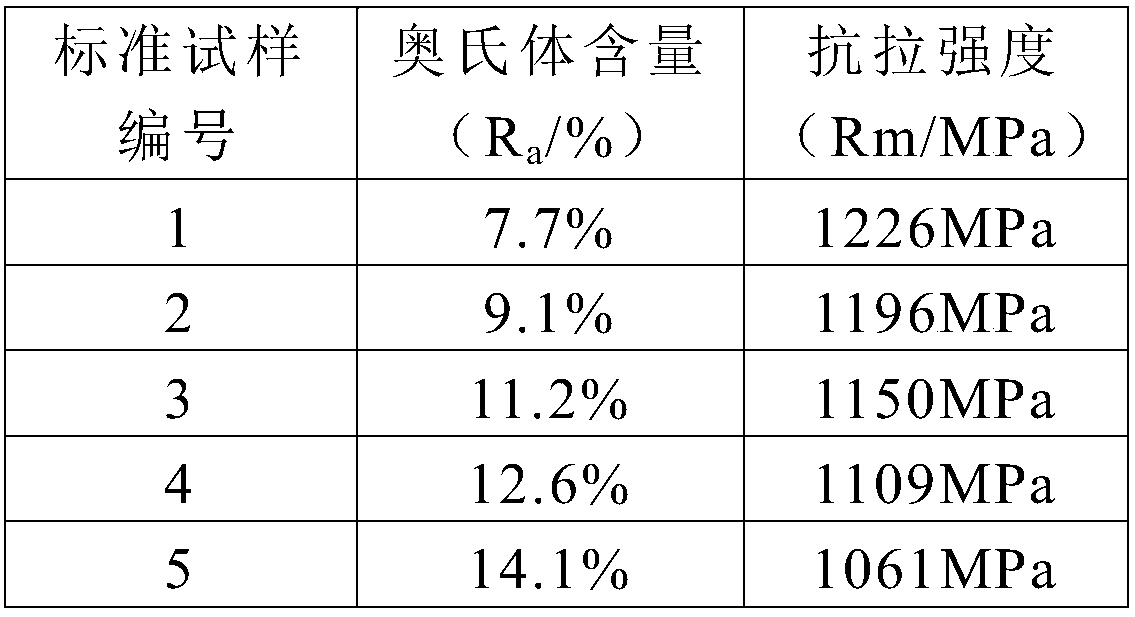 Measurement method of retained austenite content in high nickel alloy steel