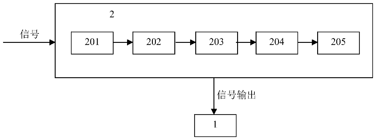 A narrowband multi-channel satellite communication system