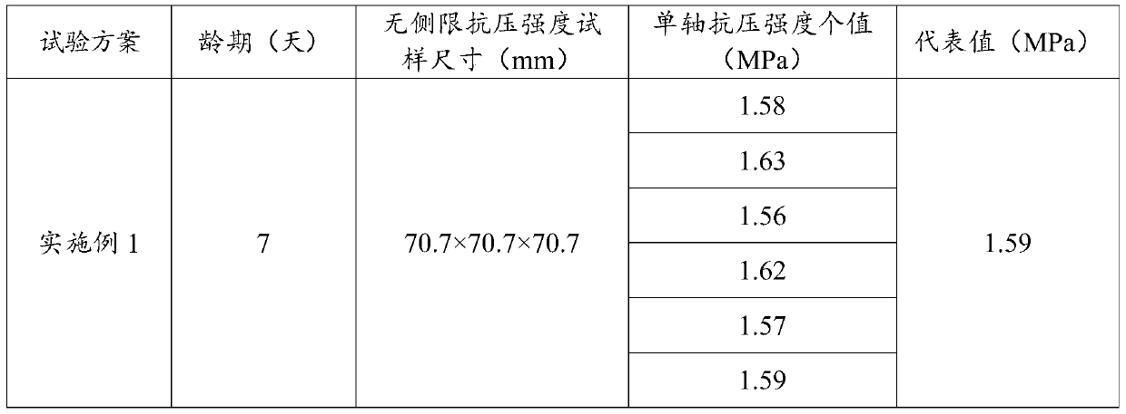 Early-strength cement soil as well as preparation method and application thereof