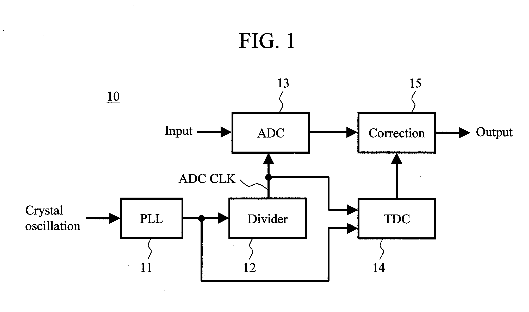 Analog-to-digital converter and wireless receiver