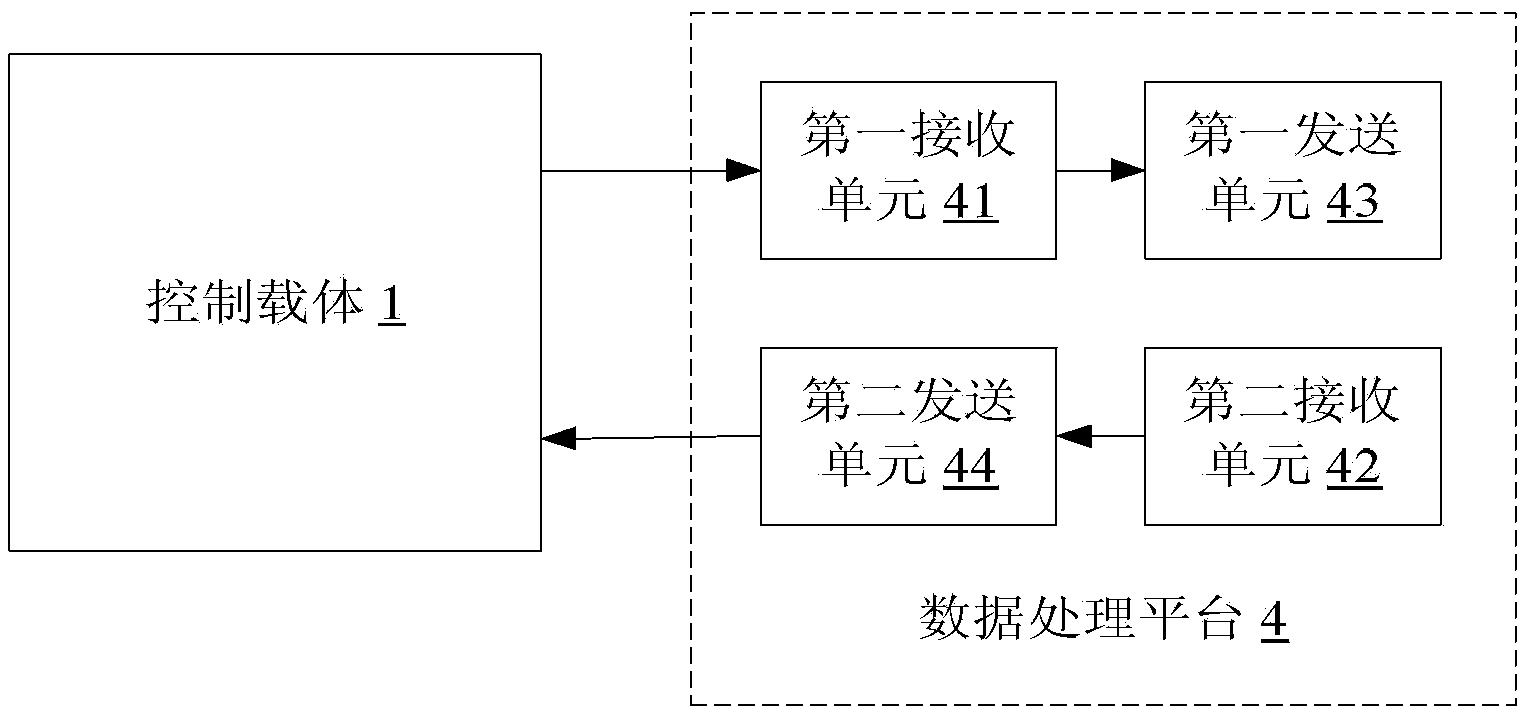 Control method, device and system of air conditioning system