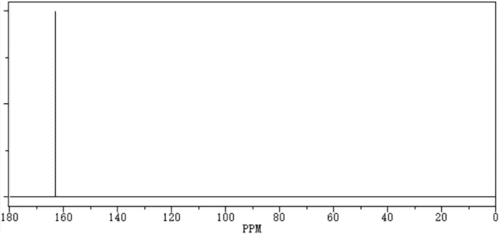 Preparation method for perfluoro-substituted disulfonic anhydride