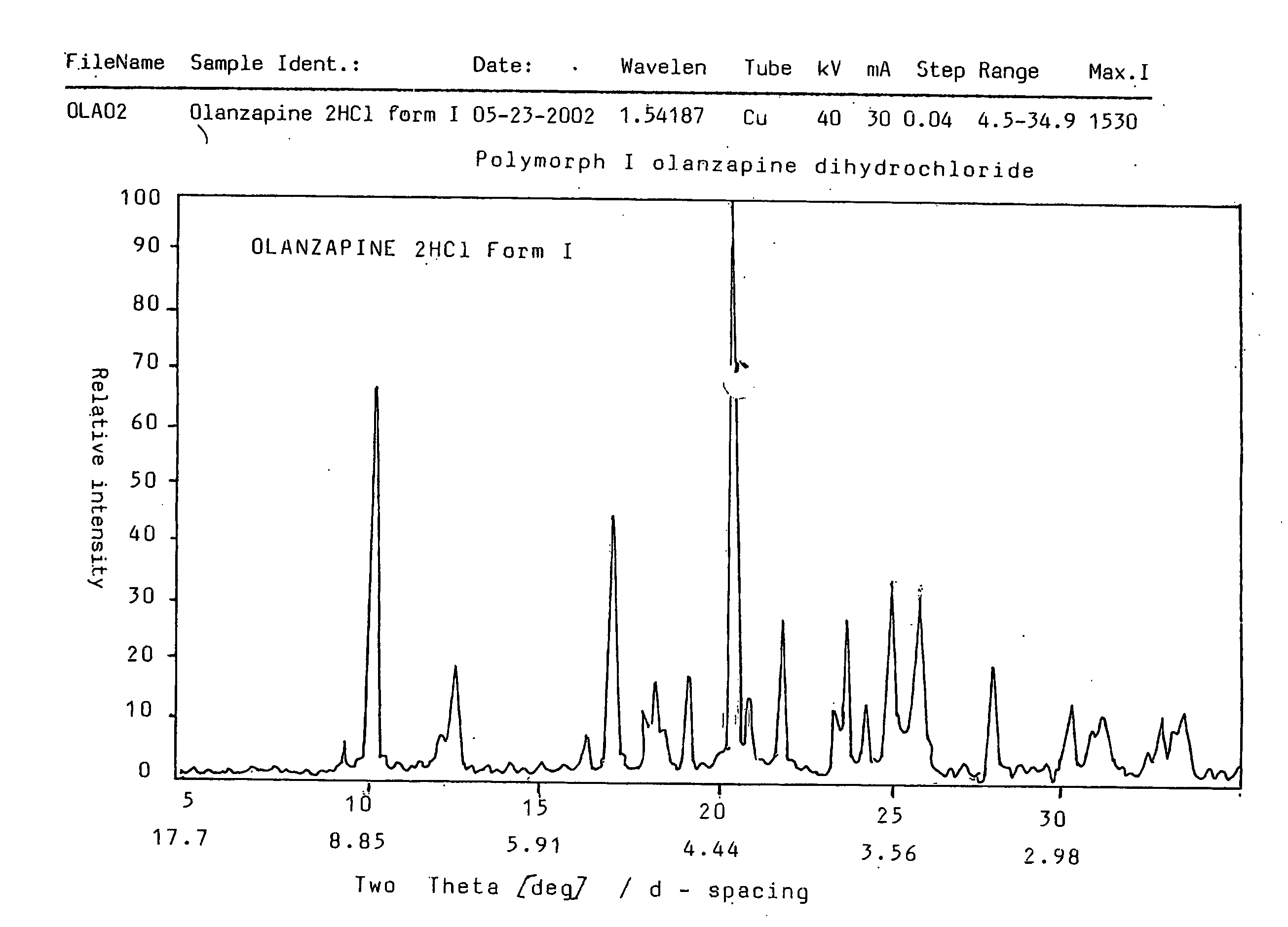 New polymorphs of olanzapine hydrochloride