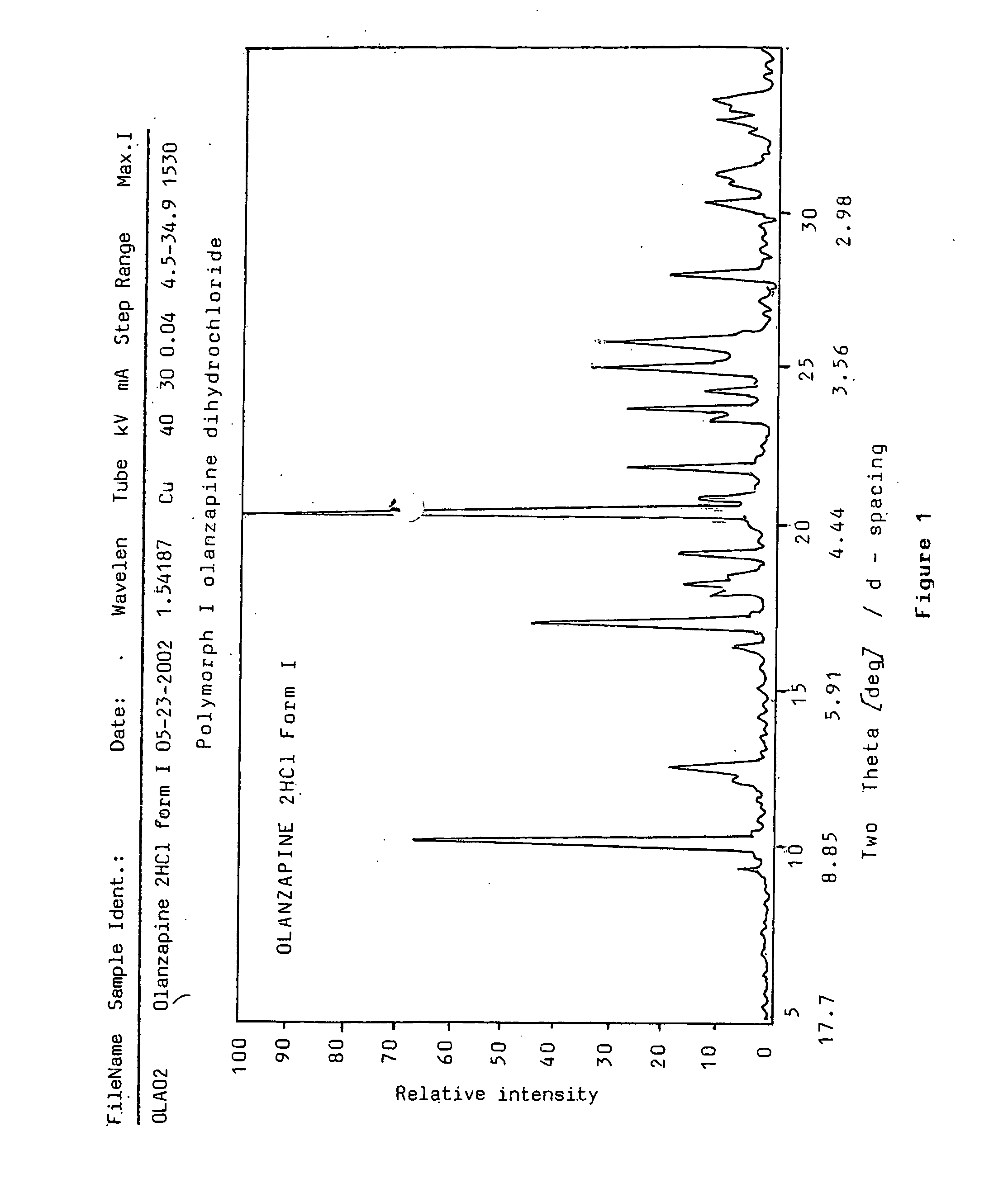 New polymorphs of olanzapine hydrochloride