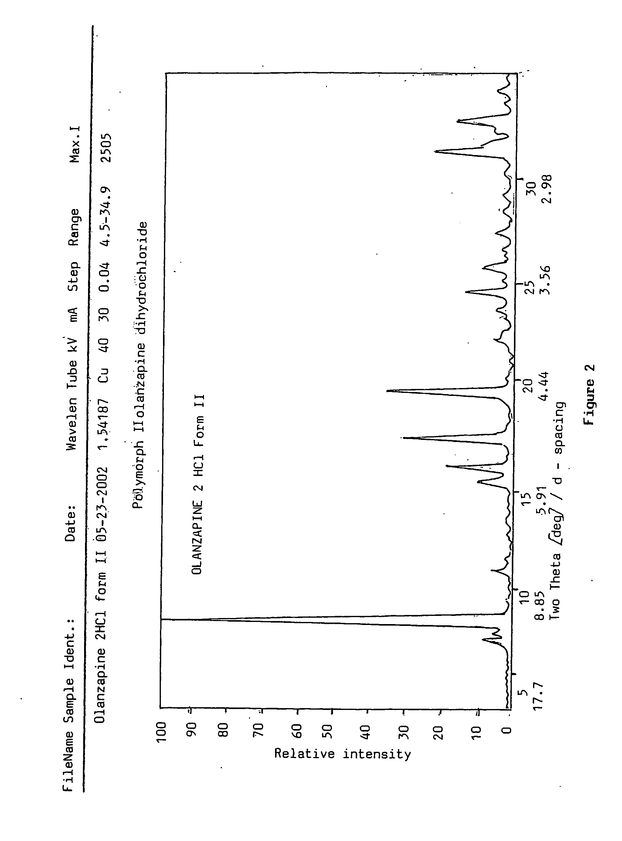 New polymorphs of olanzapine hydrochloride