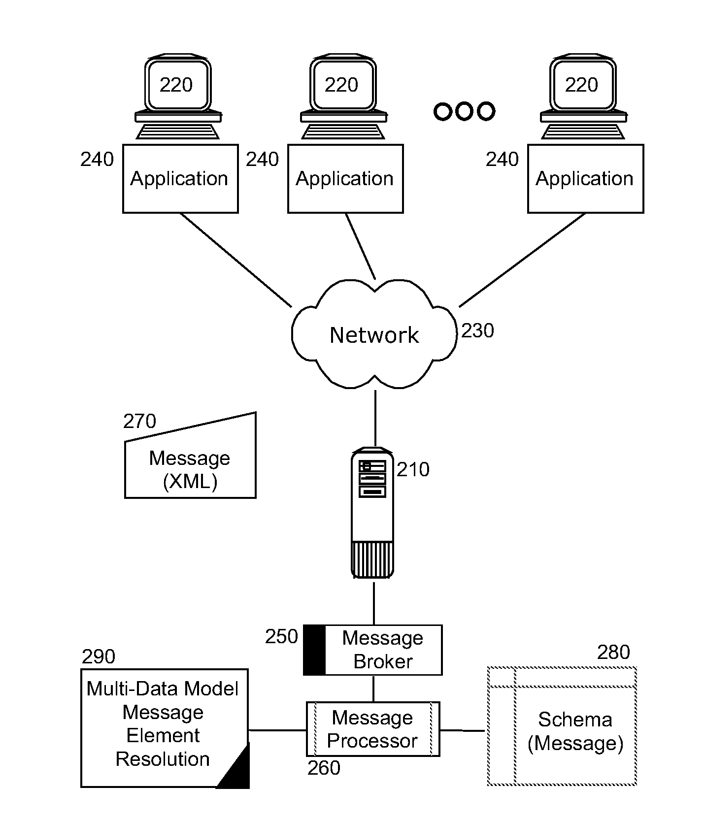 Expression evaluation over multiple data models