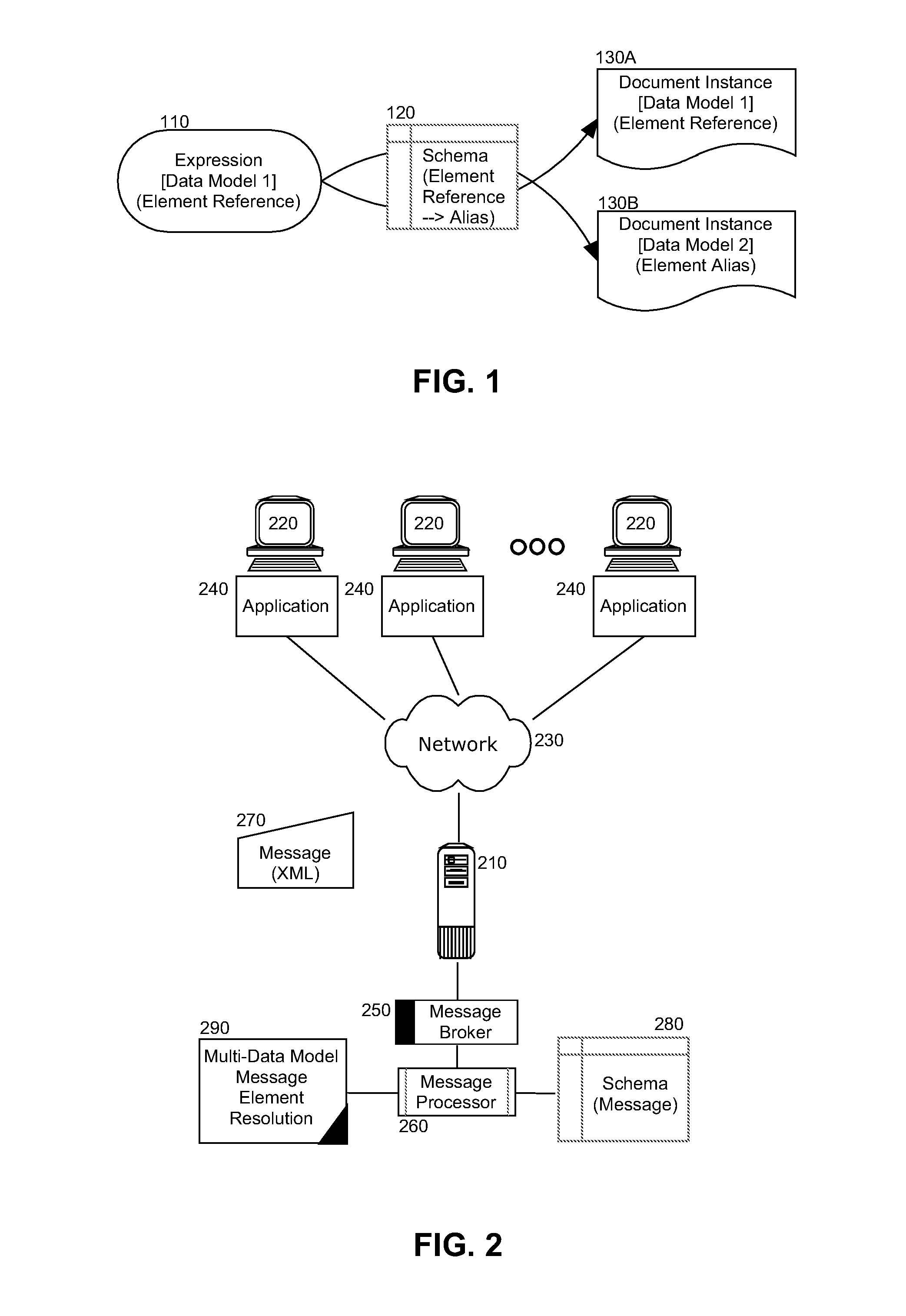 Expression evaluation over multiple data models