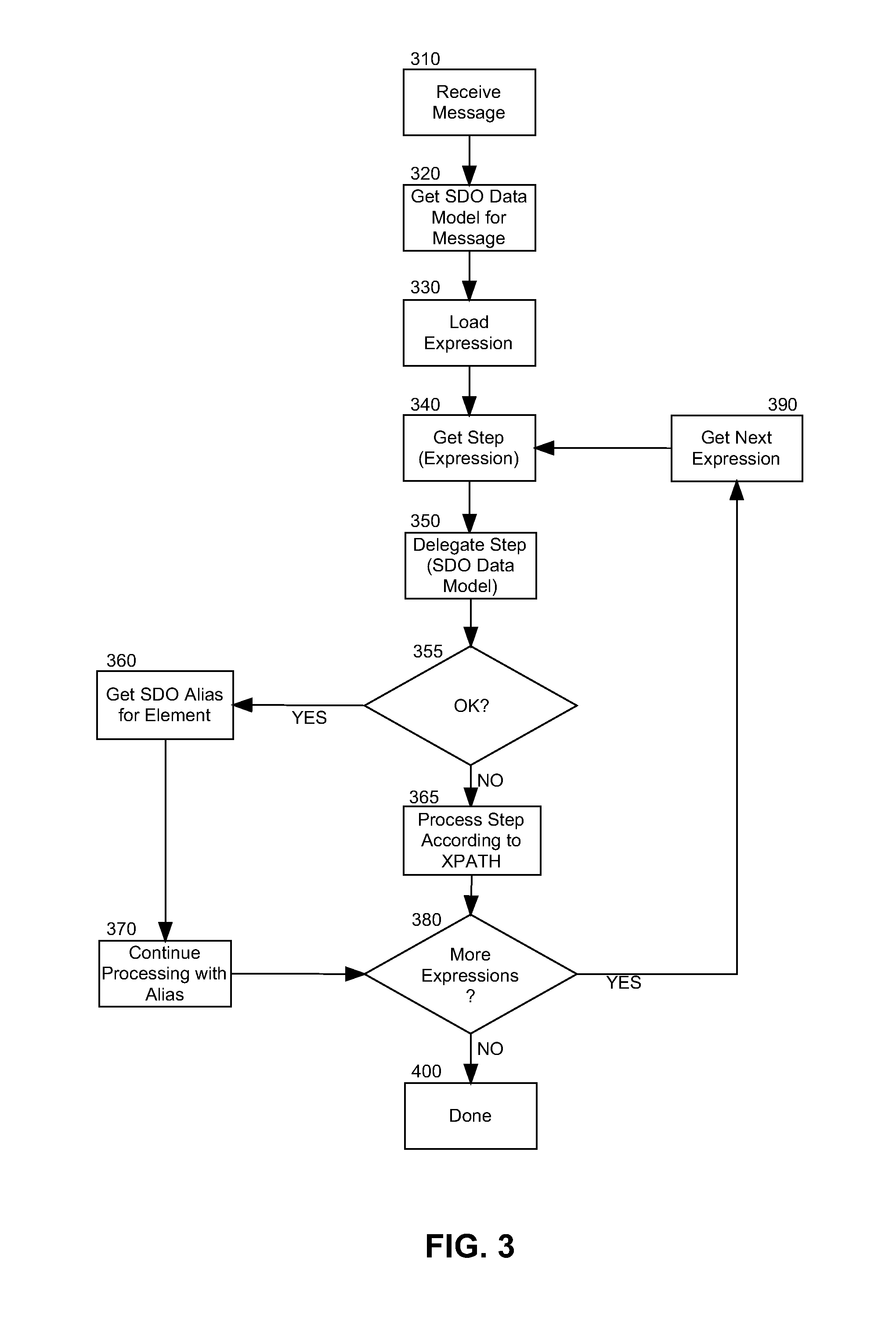 Expression evaluation over multiple data models