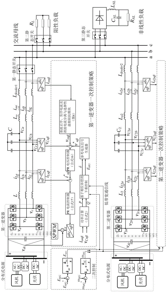 Novel microgrid system, power balance control strategy and small-signal modeling method therefor