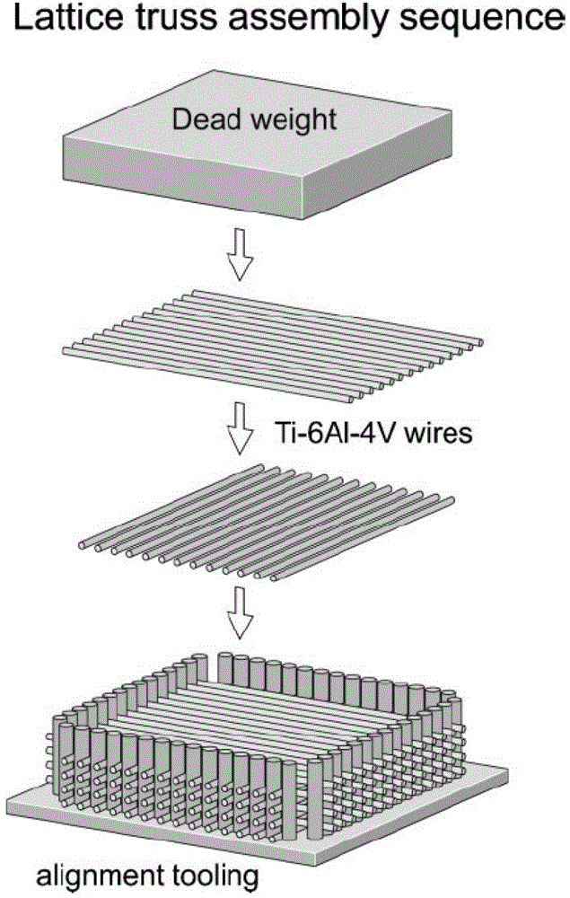 Preparation method of titanium alloy three-dimensional lattice sandwich structure