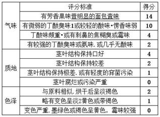 A kind of cassava whole plant bio-fermentation feed and preparation method thereof