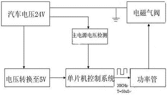 Solenoid valve with power reduction function and circuit controlling method