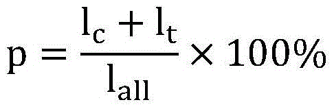 Method for online estimating and pre-warning grid safety accident risk levels