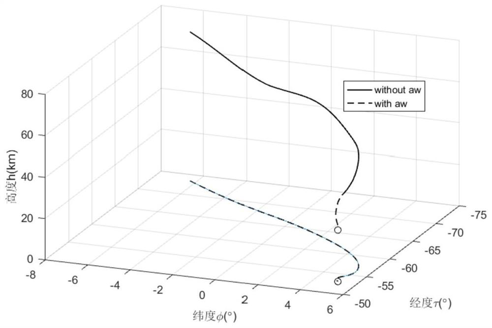 Robust Fault Tolerant Guidance Control System and Working Method for Re-entry Section of Reusable Vehicle