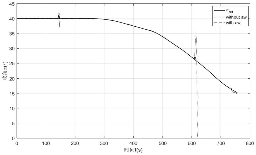 Robust Fault Tolerant Guidance Control System and Working Method for Re-entry Section of Reusable Vehicle