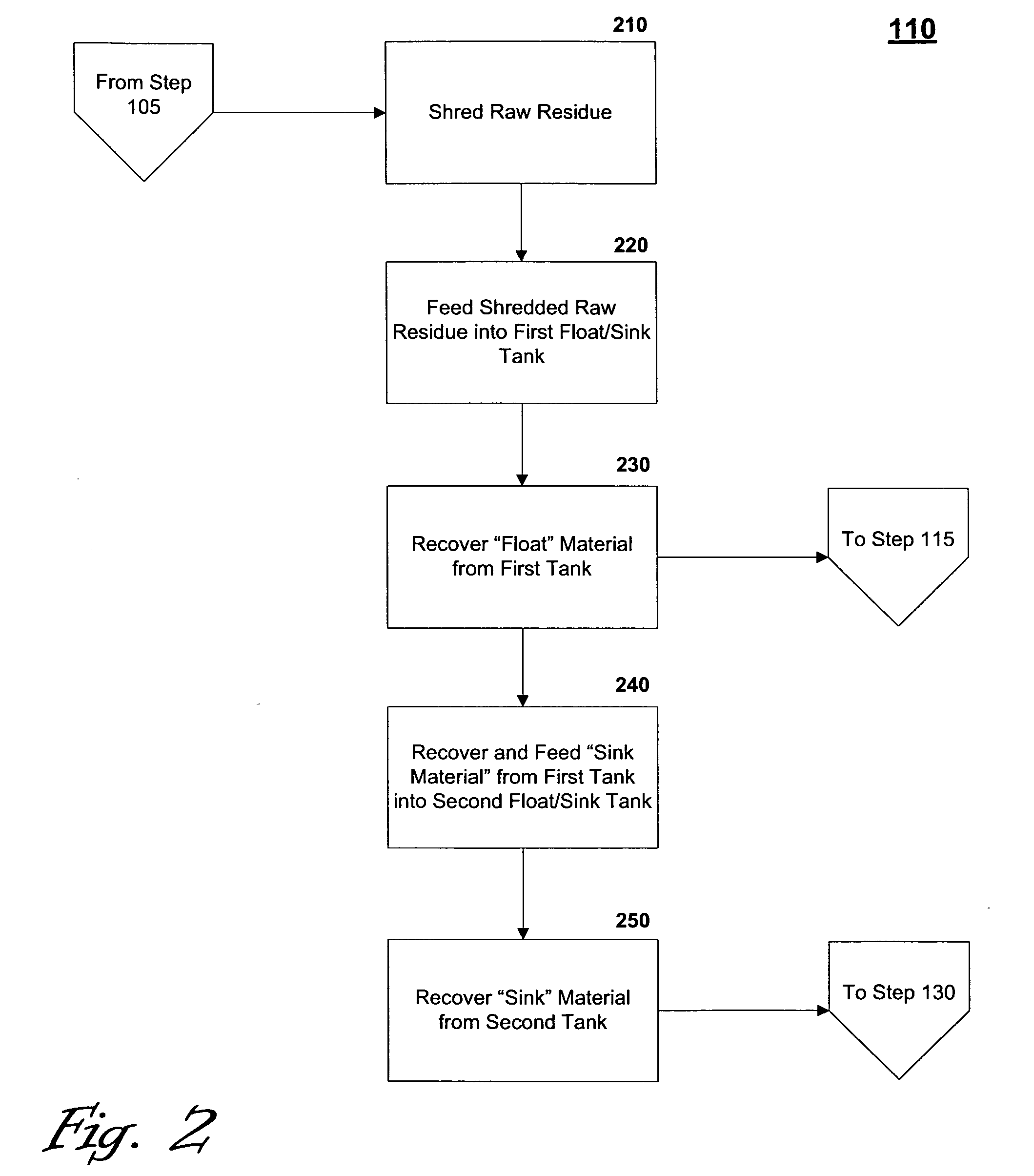 Method and system for sorting and processing recycled materials