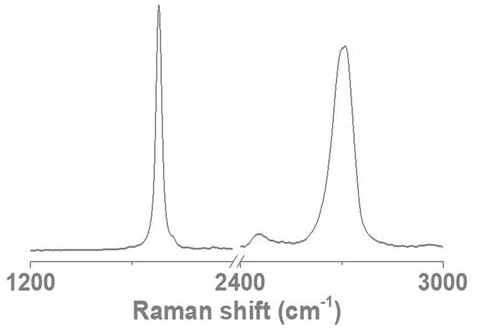 Graphene-based low-altitude airborne infrared remote sensor