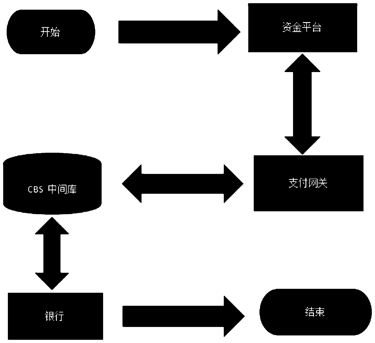 Fund data processing system of a home decoration platform