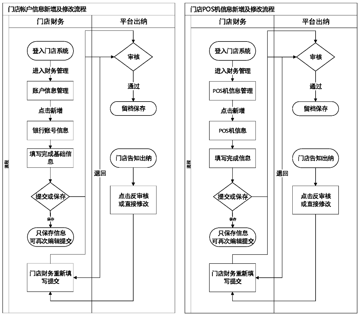 Fund data processing system of a home decoration platform