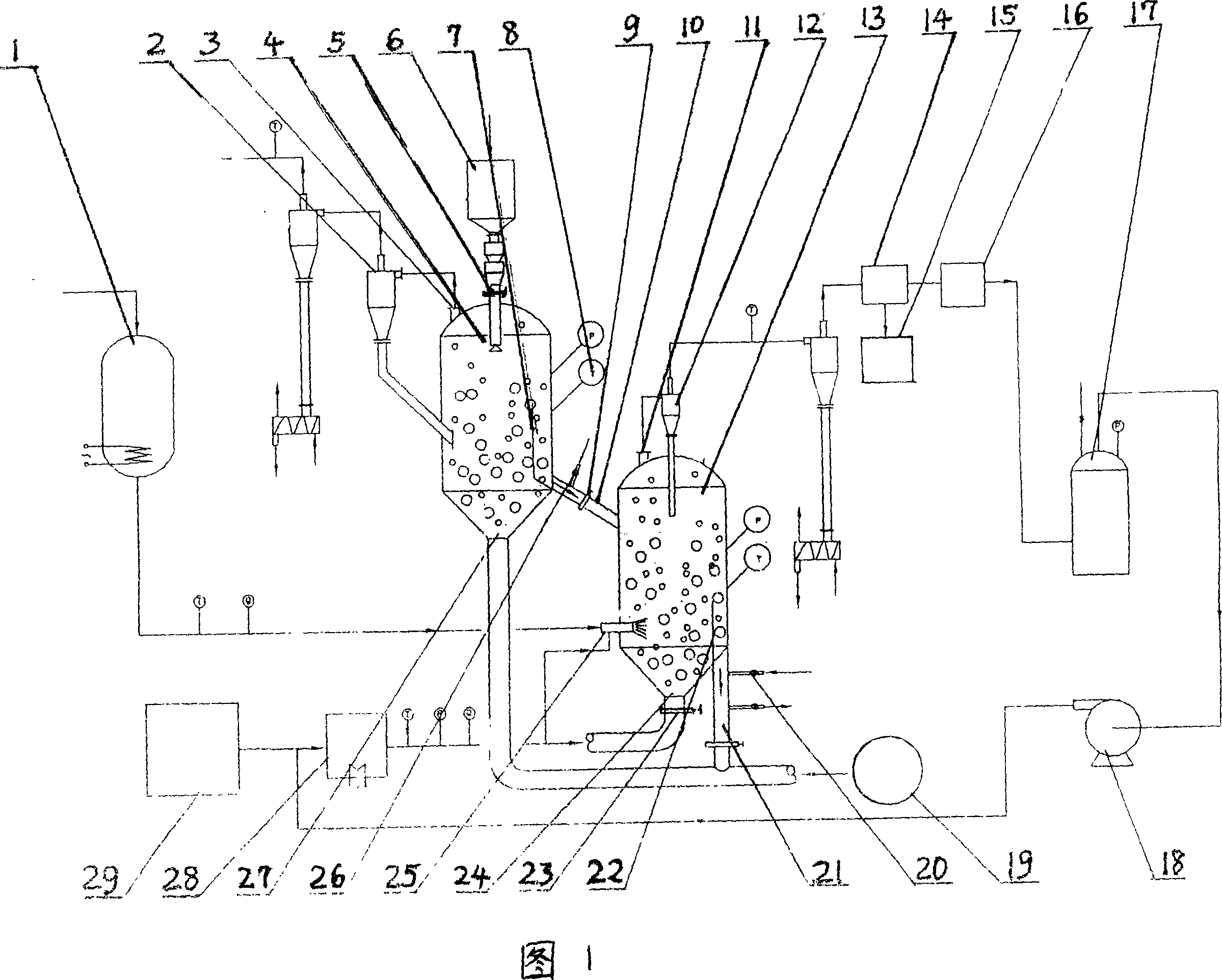 Method for producing carbon bisulfide by fluidization process and its special equipment